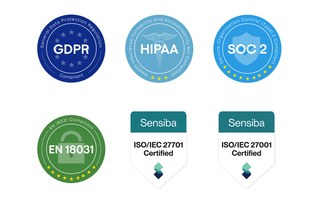 Data security and privacy compliance badges: GDPR, HIPAA, SOC 2, EN 18031, ISO/IEC 27701, and ISO/IEC 27001.